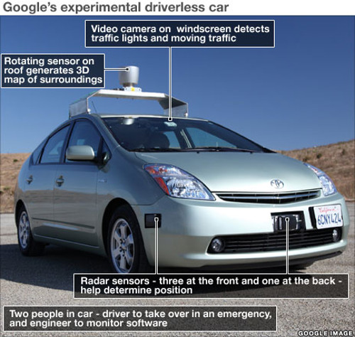 DriverlessCar