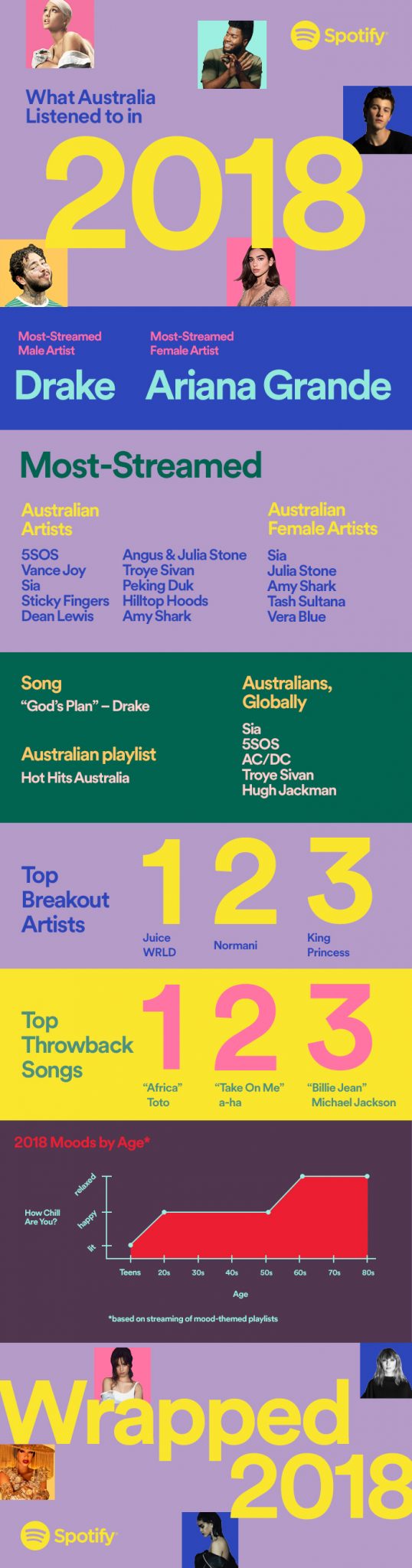 spotify infographic 2018