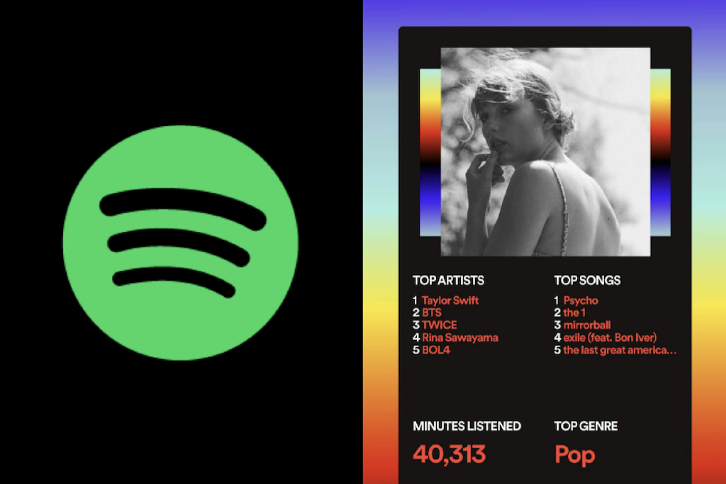 spotify wrapped 2020 results photo