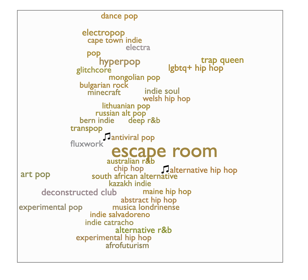 spotify escape room photo